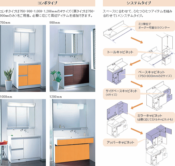 コンボタイプ・システムタイプの化粧洗面台リフォーム